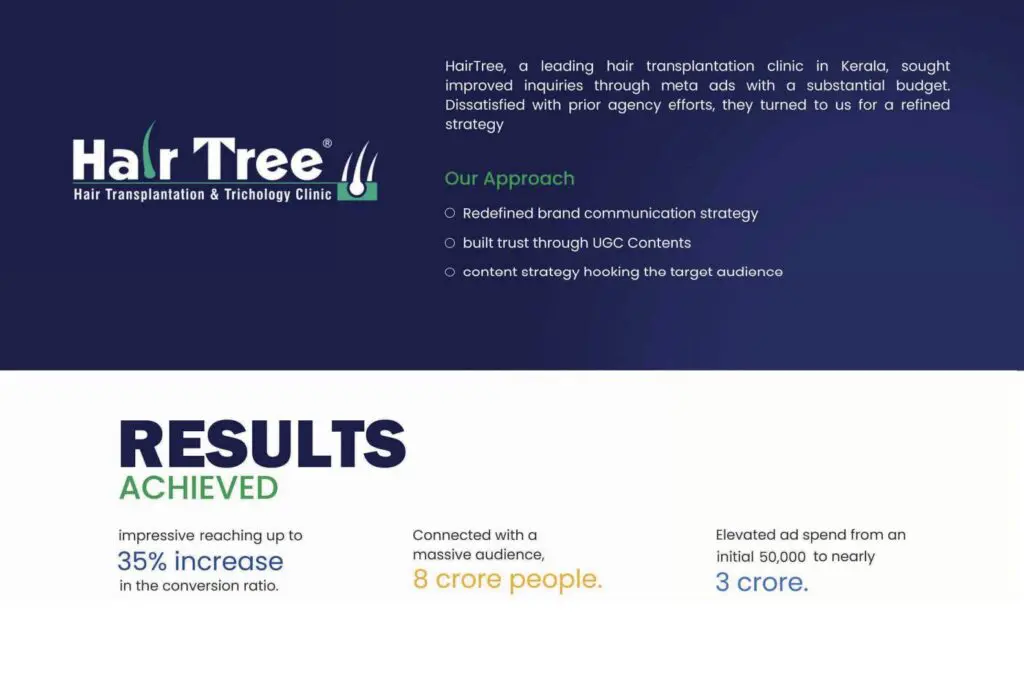 Hairtree Performance Marketing